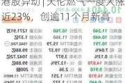 港股异动 | 天伦燃气一度大涨近23%，创逾11个月新高