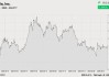 MSCI：发展中国家外汇指数下跌 0.2%