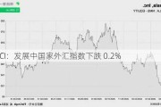 MSCI：发展中国家外汇指数下跌 0.2%