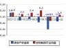 广济药业：预计2024年上半年净利润亏损1.06亿元~1.34亿元