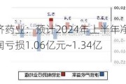 广济药业：预计2024年上半年净利润亏损1.06亿元~1.34亿元