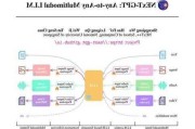 软银将向OpenAI投资5亿美元