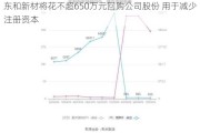 东和新材将花不超650万元回购公司股份 用于减少注册资本