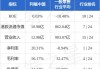 利福中国公布将于12月9日上午起复牌