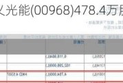 贝莱德增持信义光能(00968)478.4万股 每股作价约4.53港元