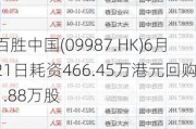 百胜中国(09987.HK)6月21日耗资466.45万港元回购1.88万股