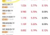 浦银安盛基金上报A500ETF你敢买吗？公司旗下7只股票ETF，其中5只规模不足1亿、4只日均成交额不到600万