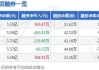 国新健康(000503.SZ)：5628.93万股限售股将于6月13日上市流通 占总股本5.72%