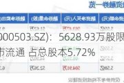 国新健康(000503.SZ)：5628.93万股限售股将于6月13日上市流通 占总股本5.72%