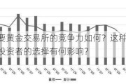 全球主要黄金交易所的竞争力如何？这种竞争对贵金属投资者的选择有何影响？