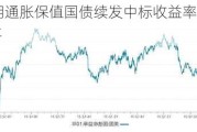 美国10年期通胀保值国债续发中标收益率高于发行前交易水平