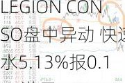 LEGION CONSO盘中异动 快速跳水5.13%报0.111港元