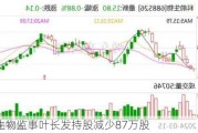 科前生物监事叶长发持股减少87万股