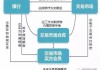 如何分析金融工具成交仓的策略