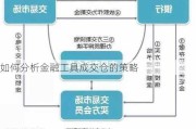 如何分析金融工具成交仓的策略