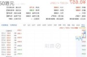 阿里健康股价涨超4% 美银证券给予目标价4.50港元