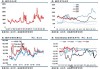 波罗的海干散货运价指数：7 月 18 日上扬