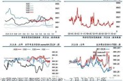 波罗的海干散货运价指数：7 月 18 日上扬