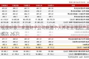 农银理财等三家理财子公司新增个人养老金理财产品：总数达 26 只