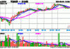 韩国综合指数：6 月 17 日收盘下跌 14.26 点