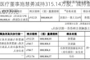 拱东医疗董事施慧勇减持315.14万股，减持金额8036.07万元