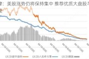 大摩：美股涨势仍将保持集中 推荐优质大盘股与防御股