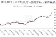 南北港口玉米价格稳定：库存充足，需求观望