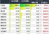 新能源车企6月排位赛：小米汽车交付破万，赛力斯单月交付翻近5倍