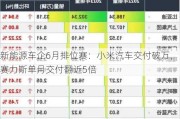 新能源车企6月排位赛：小米汽车交付破万，赛力斯单月交付翻近5倍