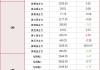 大山教育(09986.HK)2022财年总收益2770万元 同比减少约92.2%