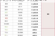 大山教育(09986.HK)2022财年总收益2770万元 同比减少约92.2%