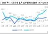 中国神华：5 月煤炭销量增长 4.4%，发电量增长 6.8%