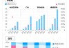 B站双11带货GMV同比增长154% 超千元订单量为去年2倍