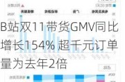 B站双11带货GMV同比增长154% 超千元订单量为去年2倍