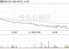 销售下滑导致经营亏损 友邦吊顶上半年净利预计同比下降150.88%至135.62%