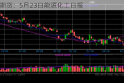 光大期货：5月23日能源化工日报