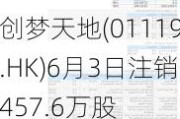 创梦天地(01119.HK)6月3日注销457.6万股