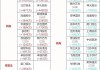 高丰集团控股(02863.HK)中期收益约3.46亿港元 同比减少约5.6%