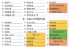 实验小学科技城校区学区房的选择有哪些建议？