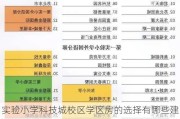 实验小学科技城校区学区房的选择有哪些建议？