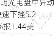 旭明光电盘中异动 快速下挫5.26%报1.44美元