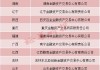 “伪金交所”无处遁形 第三批共8家金交所集中关停