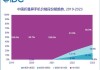 增速超360%！2024年AI手机加速爆发