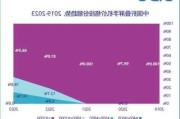 增速超360%！2024年AI手机加速爆发