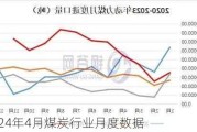 2024年4月煤炭行业月度数据