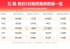 五粮液：公司2024年投资计划17个项目 计划投资金额39.85亿元