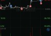 恩佐生化盘中异动 大幅拉升5.24%