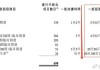 康龙化成预计上半年归母净利润10.55亿至11.43亿元 同比增加34%至45%