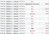 诺亚控股12月7日斥资25.36万美元回购10万股