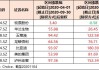 永赢消费基金：常远离任，蒋卫华接手，今年来收益率-14.69%、-14.79%